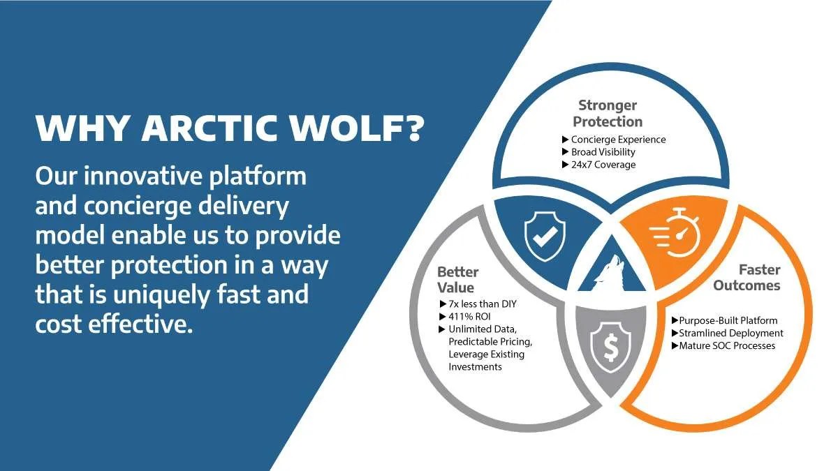 Arctic Wolf Hypertec SP