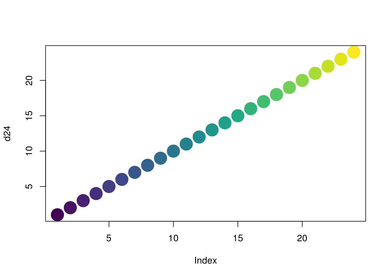Grids and dimension order in R • ffraster