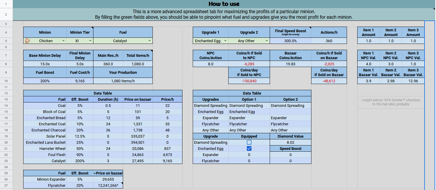 are catalysts worth it? Hypixel Forums