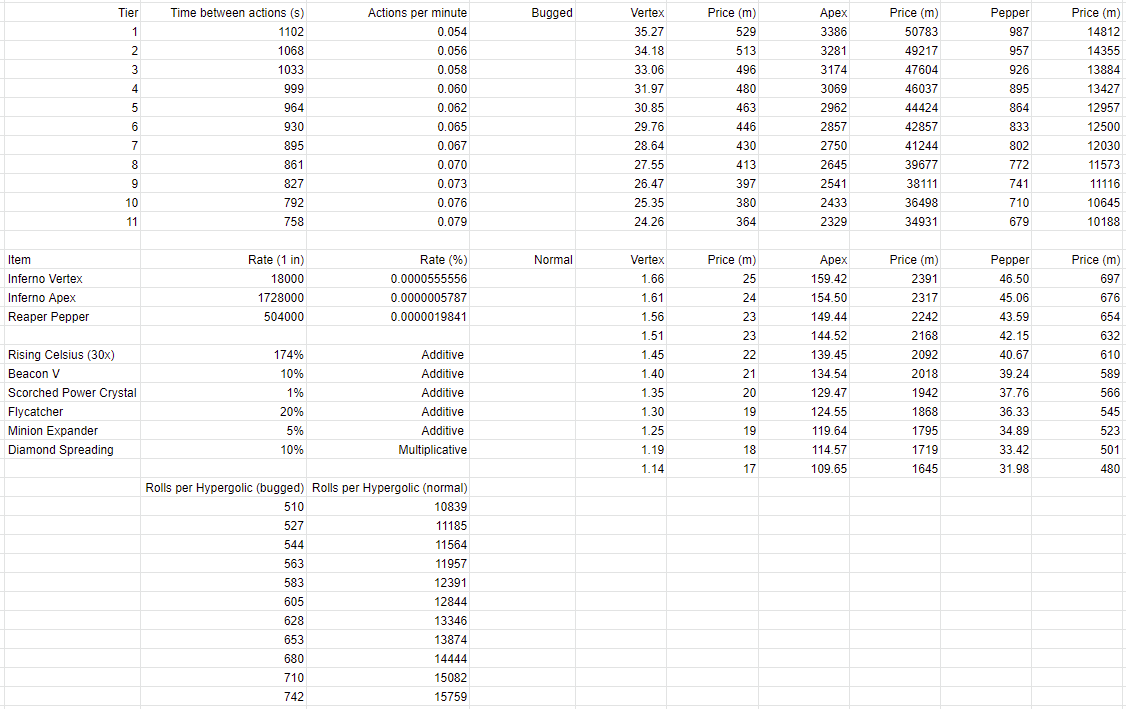Are Inferno Minions Actually Good? Hypixel Forums