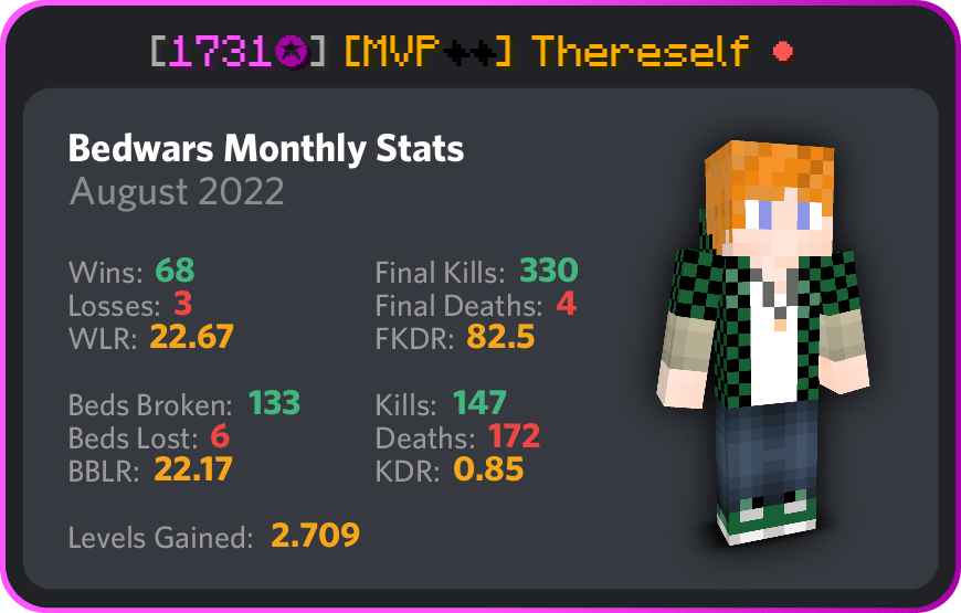 Level ten thousand bedwars player? Hypixel Forums