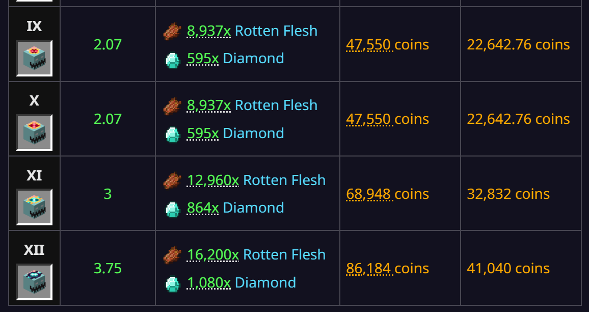 PSA Tarantula minions will be better than Revenant minions. Hypixel Forums