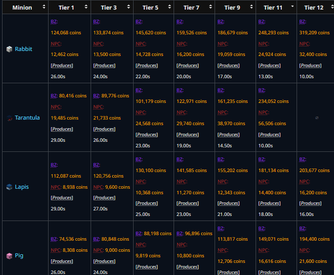 The best upgrade for slime minion (expander vs dia spread vs super