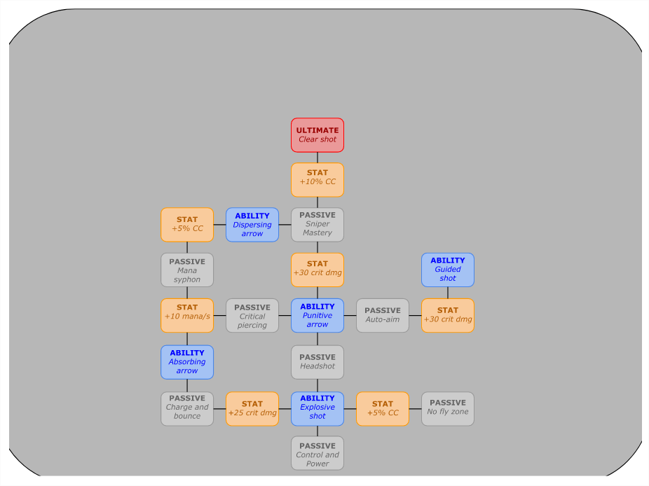 Skills UPDATE] Combat Masteries (Design thread 8) + Longbows