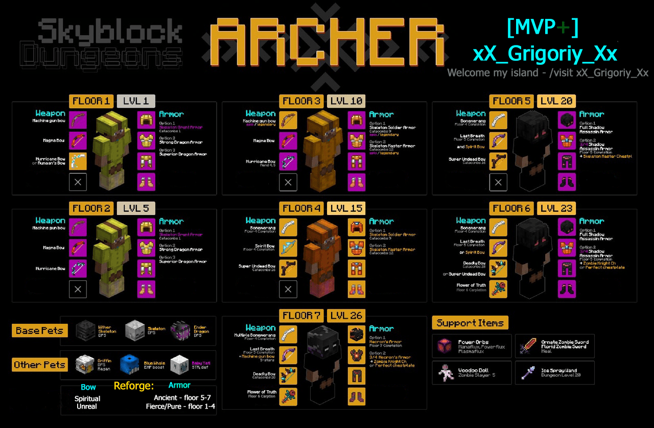 Ultimate Beginner's Guide Kickstart Your Hypixel Skyblock Journey