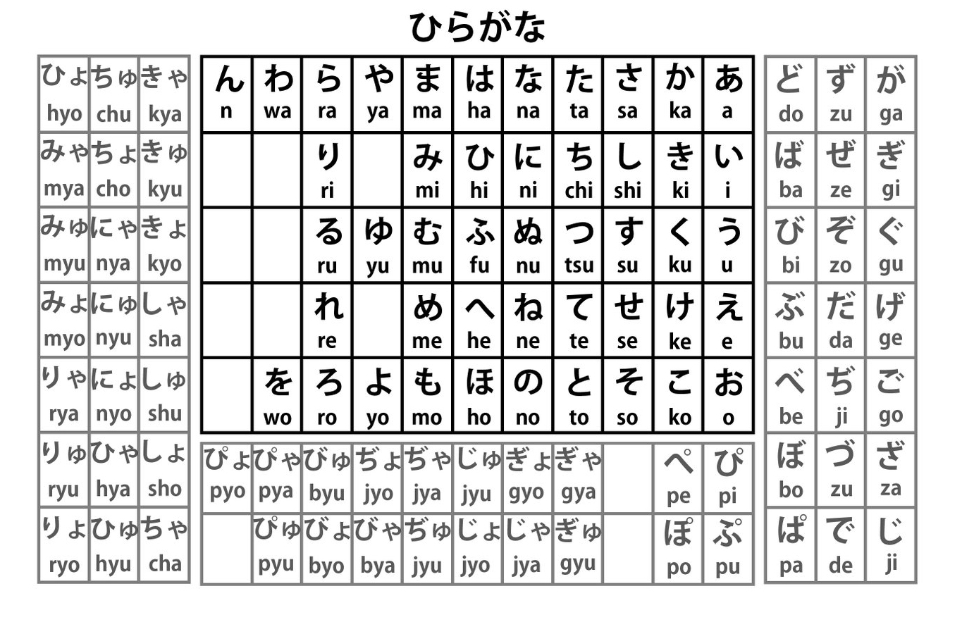 Full Hiragana Chart