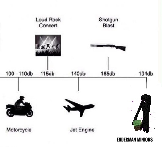 Post here little annoyances of your daily life in skyblock Hypixel Minecraft Server and Maps