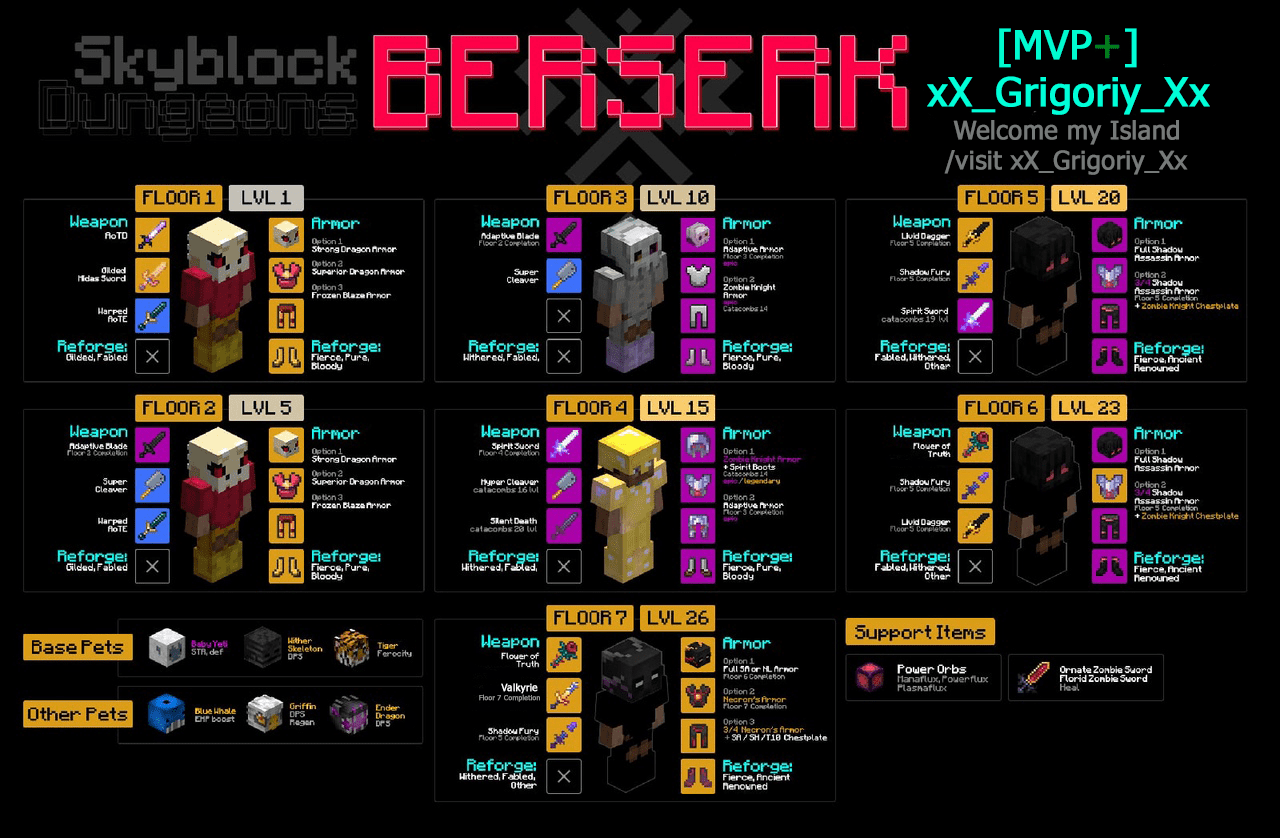 Guide Dungeon gear for all classes and floors! (Tank, Berserk Update