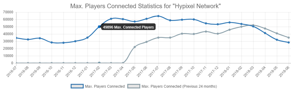 Chart Printable ?Id= ?Hypixel / Item Id S Of Logs In Skyblock Hypixel Minecraft Server And Maps