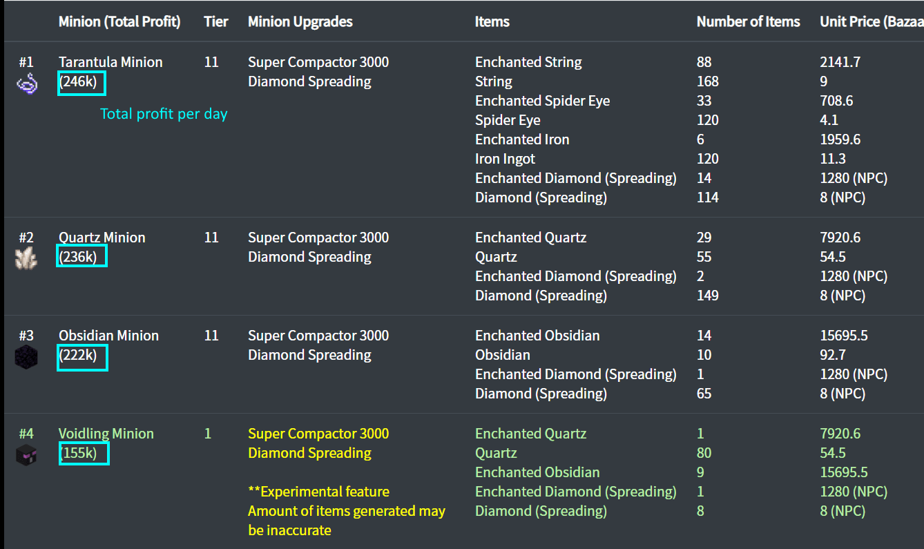 [WEB] [MINIONS] Lesser Soulflow Engine? Voidling Minion? Hypixel Forums