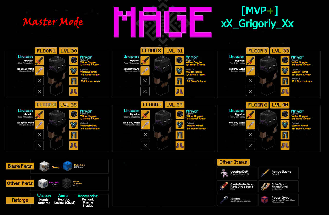 Guide Dungeon gear for all classes and floors! (Global Bug Fix