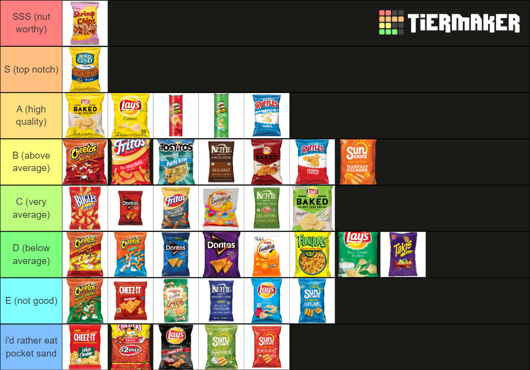 Chips tier list (weekly tier list 2) Hypixel Forums