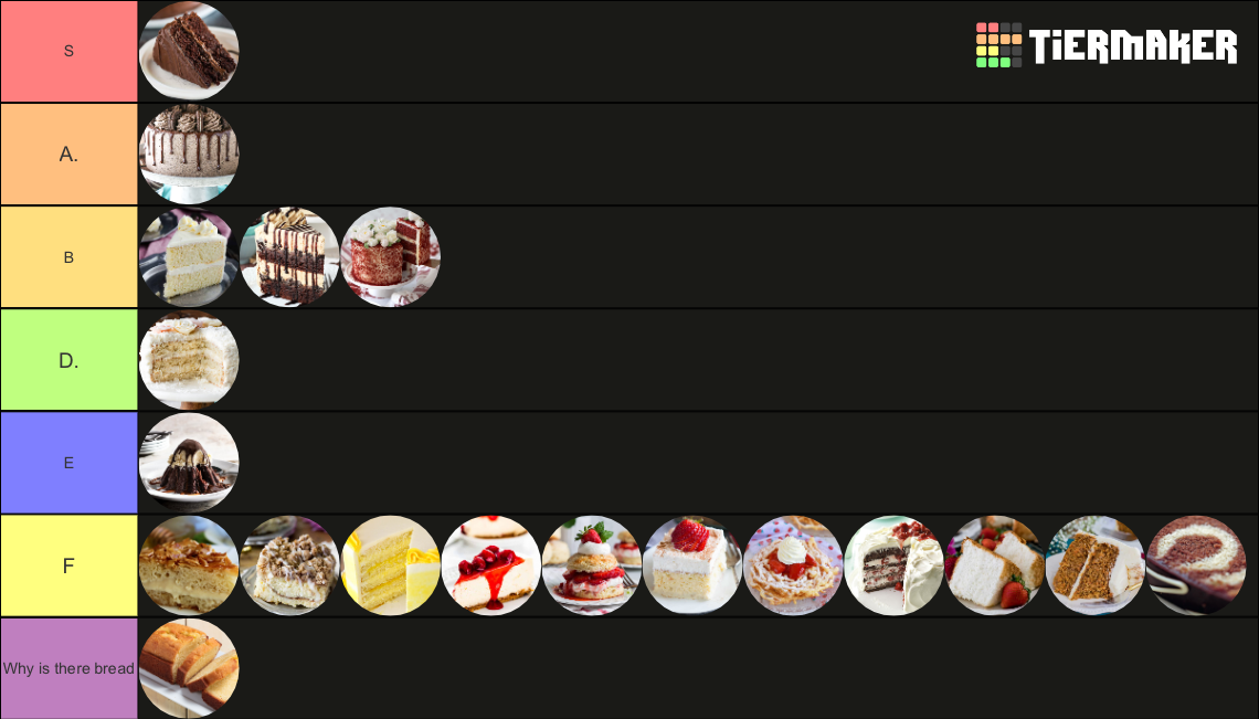Cake tier list Hypixel Forums