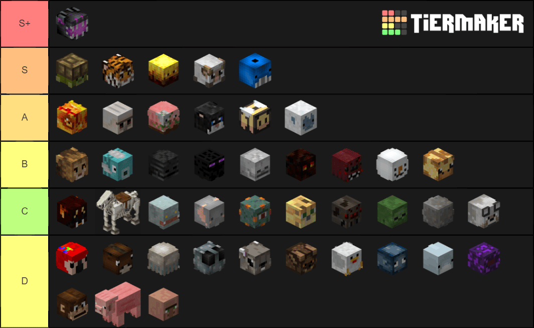 Colosseum Pets Tierlist Hypixel Minecraft Server and Maps