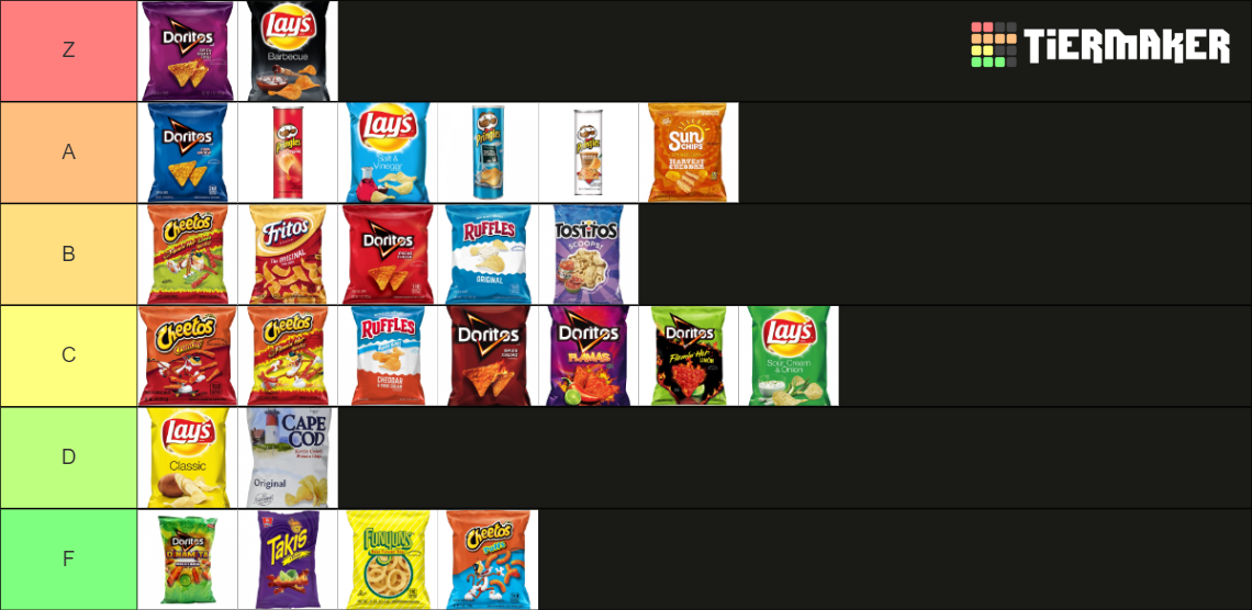 My Personal Chip Tier List Hypixel Forums