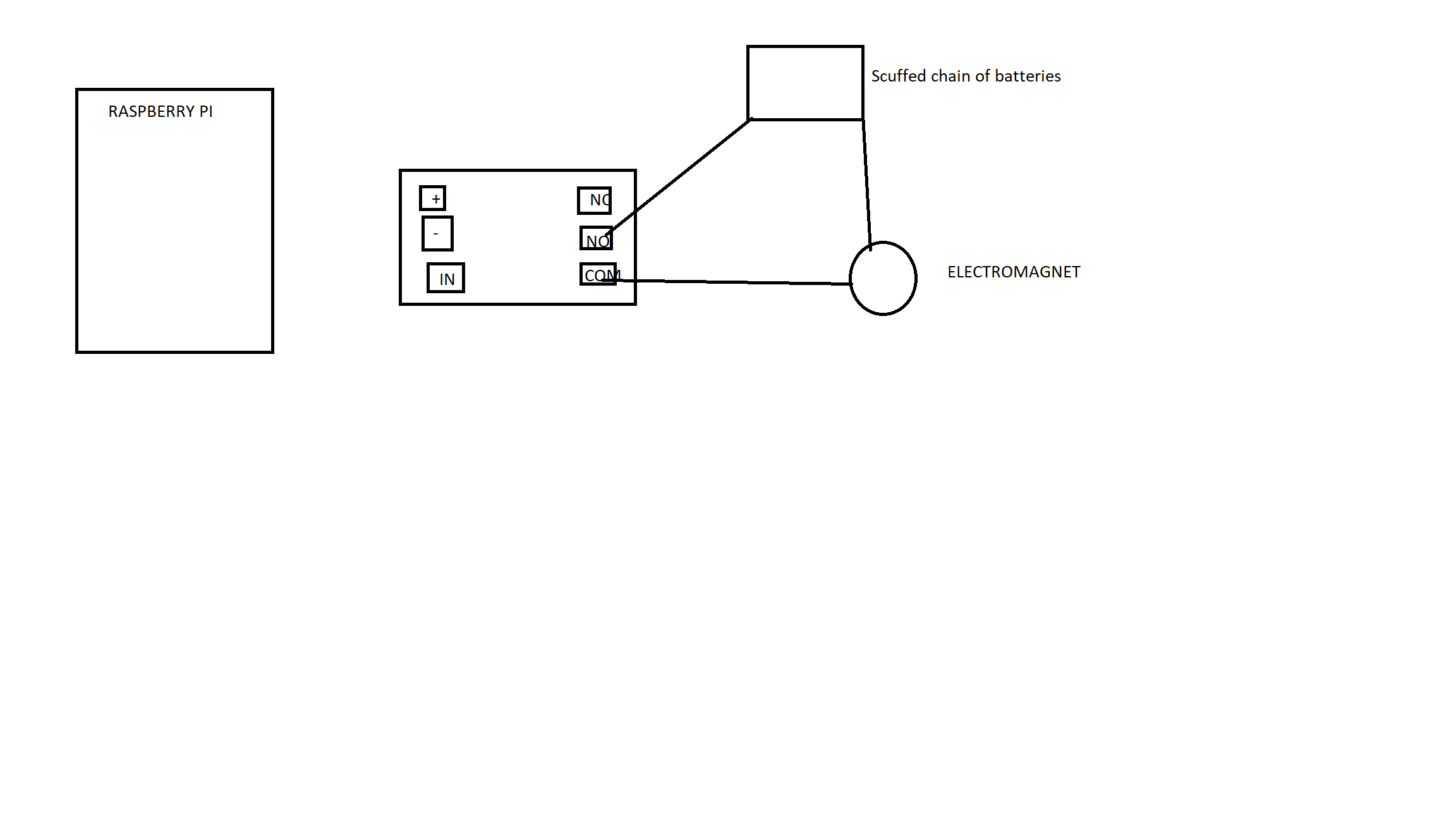 Help with relays Hypixel Forums