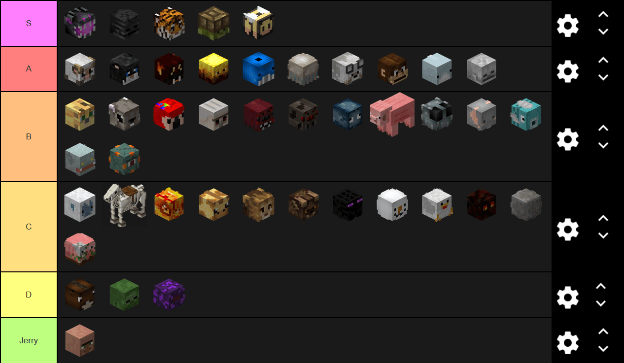 so I made pet tier list (gone wrong) [Im in jail] {mafia is hunting me
