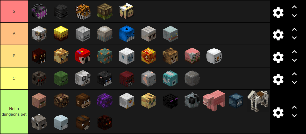 [TIER LIST] Pets for Dungeons (indepth) >>60+ positive