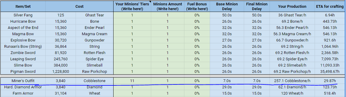 Spreadsheet [Spreadsheet] SkyBlock Minions v1.69 (Minion Skill XP