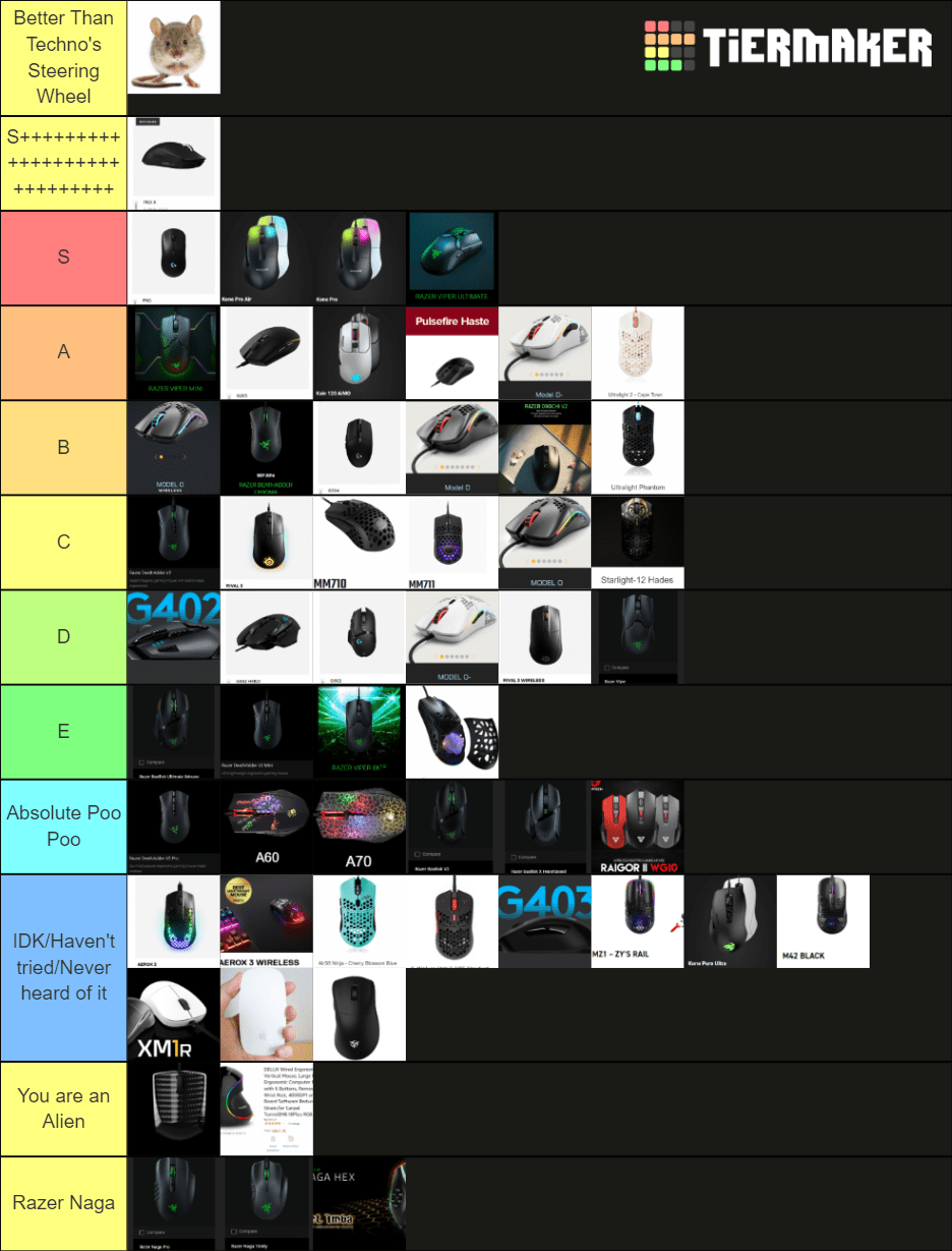 Best Minecraft Pvp Mouse 2022 Discount Wholesalers vrre.univmosta.dz