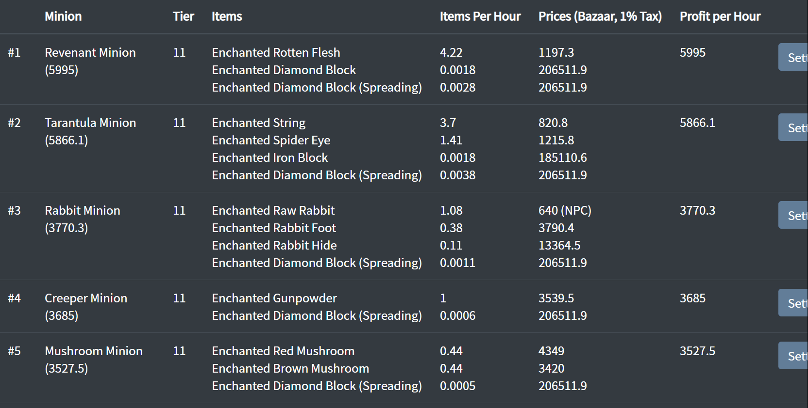 [WEB] Minions Profit Calculator and Events Timer Hypixel Forums