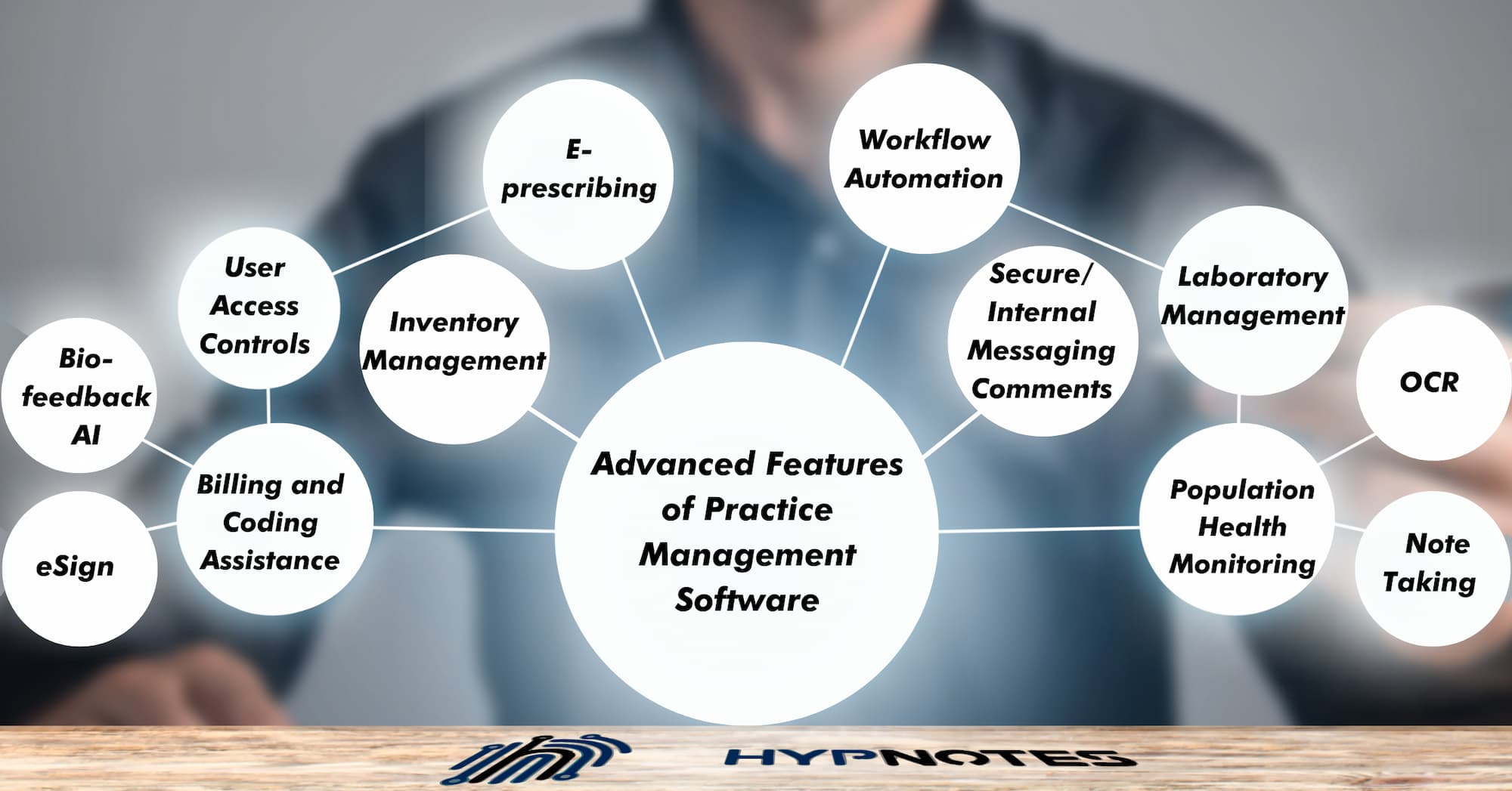 Why You Should Use Practice Management Software? Hypnotes