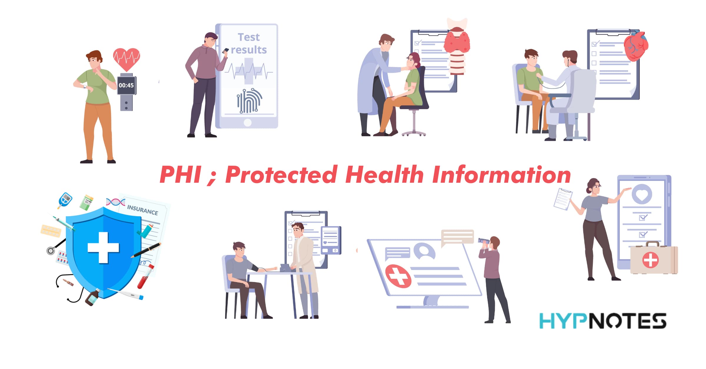What is Protected Health Information (PHI) and HIPAA? Hypnotes(04)