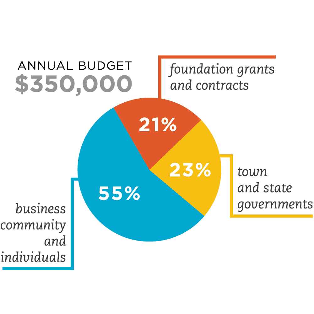 Support HYSB Housatonic Youth Service Bureau