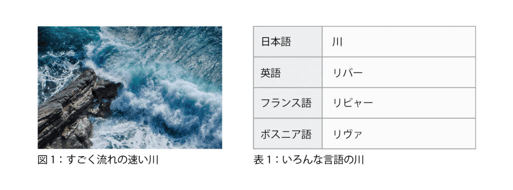いまいちよくわからないfigure要素の使い方 ナデズダ・ゴボリン🖥