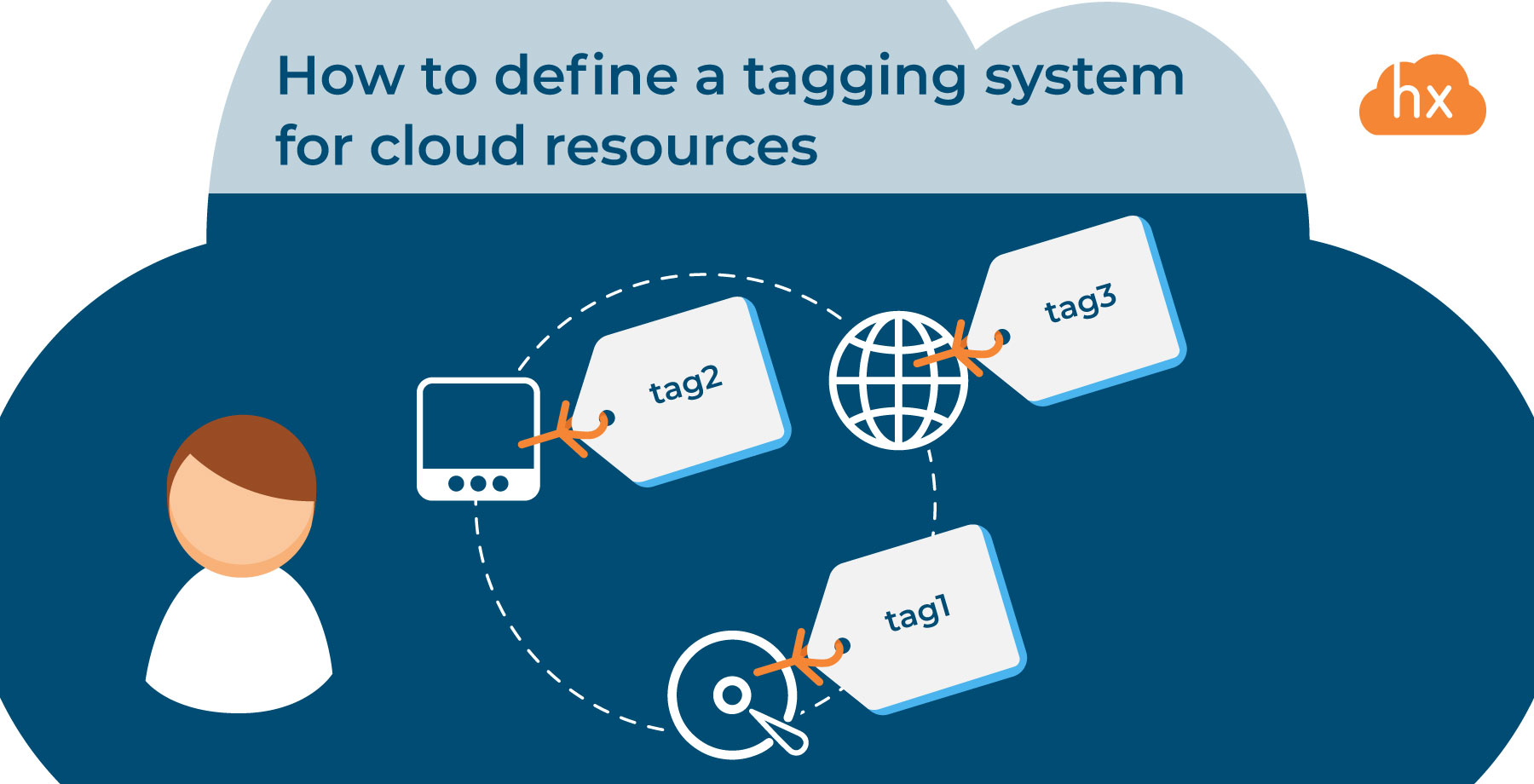 How to define a tagging system for cloud resources Hystax