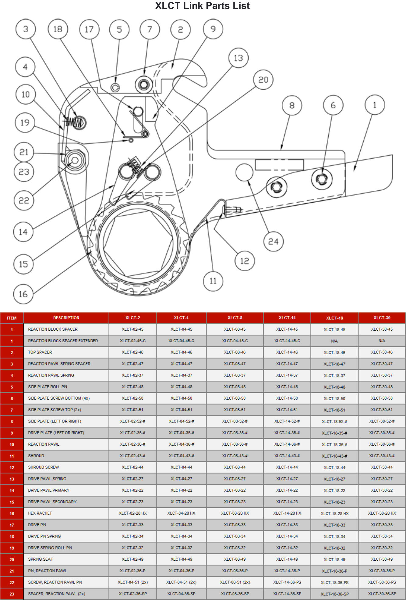 XLCT by HYTORC is the world’s best hydraulic torque wrench. HYTORC XLCT