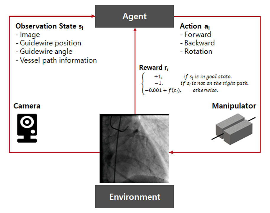 Guidewire Navigation based on Reinforcement Learning Hyungkyu Kim