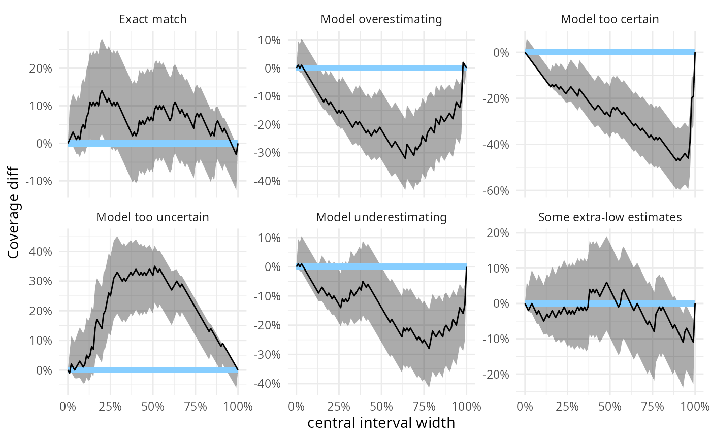 SBC rank visualizations • SBC