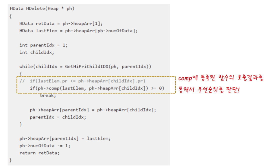 Priority queue in data structure with example