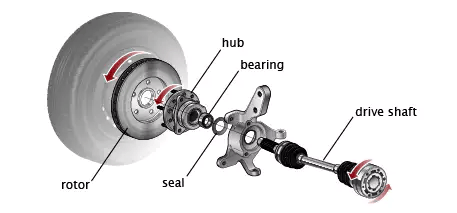 China Wheel Bearing 44300-SDA-A00-CC , Manufacturer, Supplier, factory