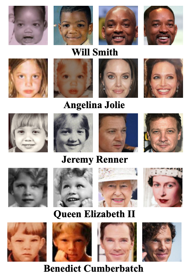 When AgeInvariant Face Recognition Meets Face Age Synthesis A Multi