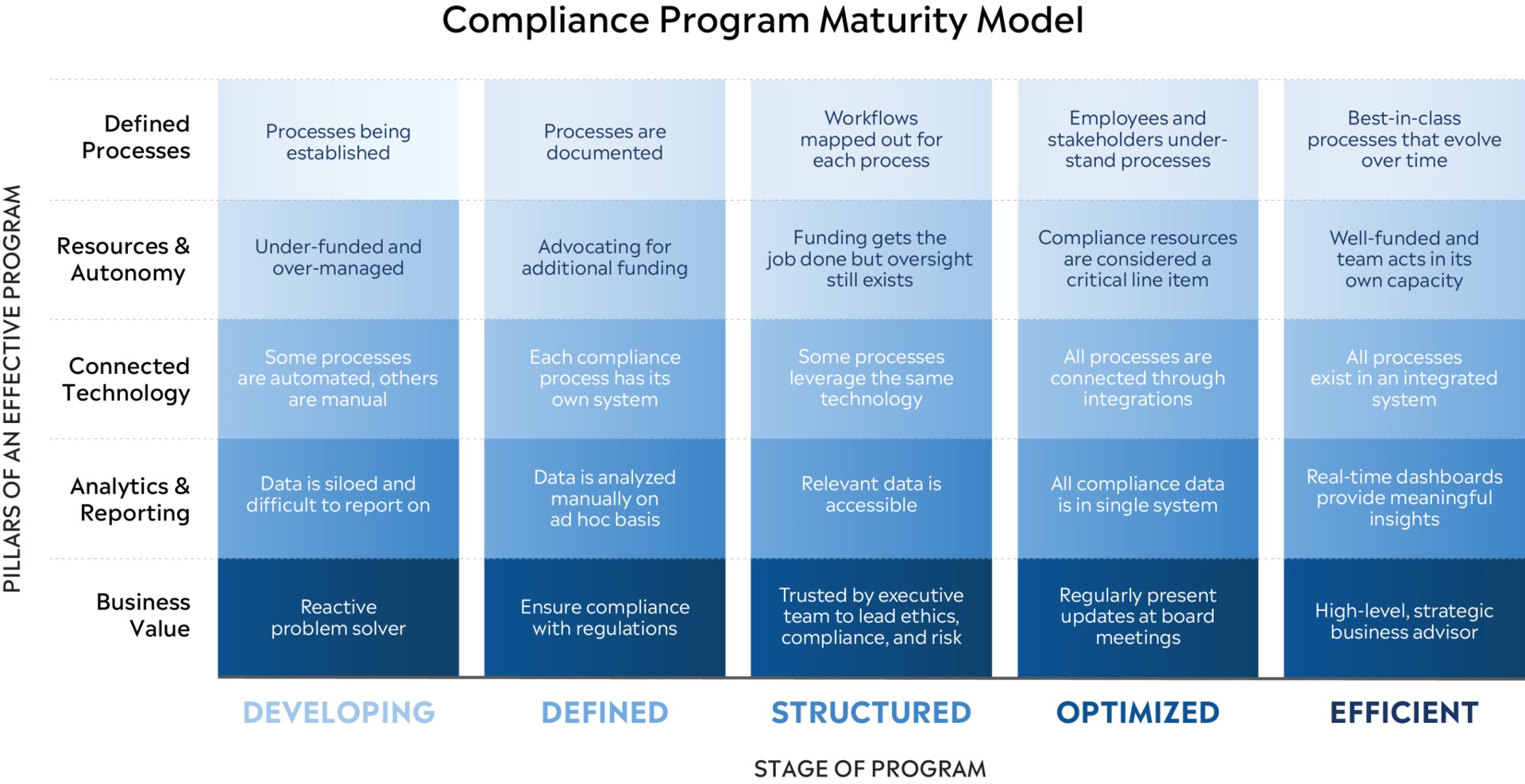Levers of control framework lasopasheet