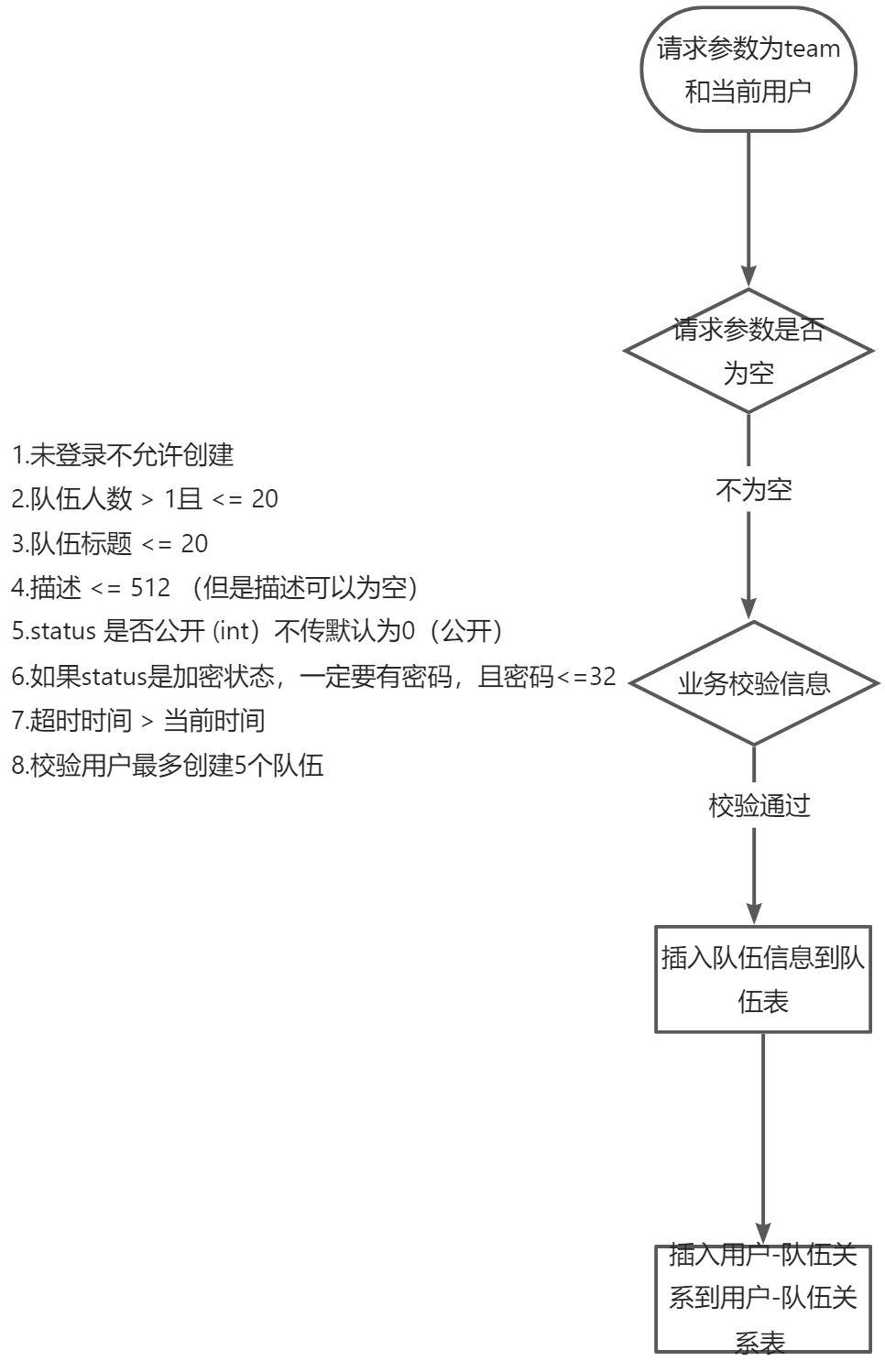 伙伴匹配（后端）爱代码爱编程