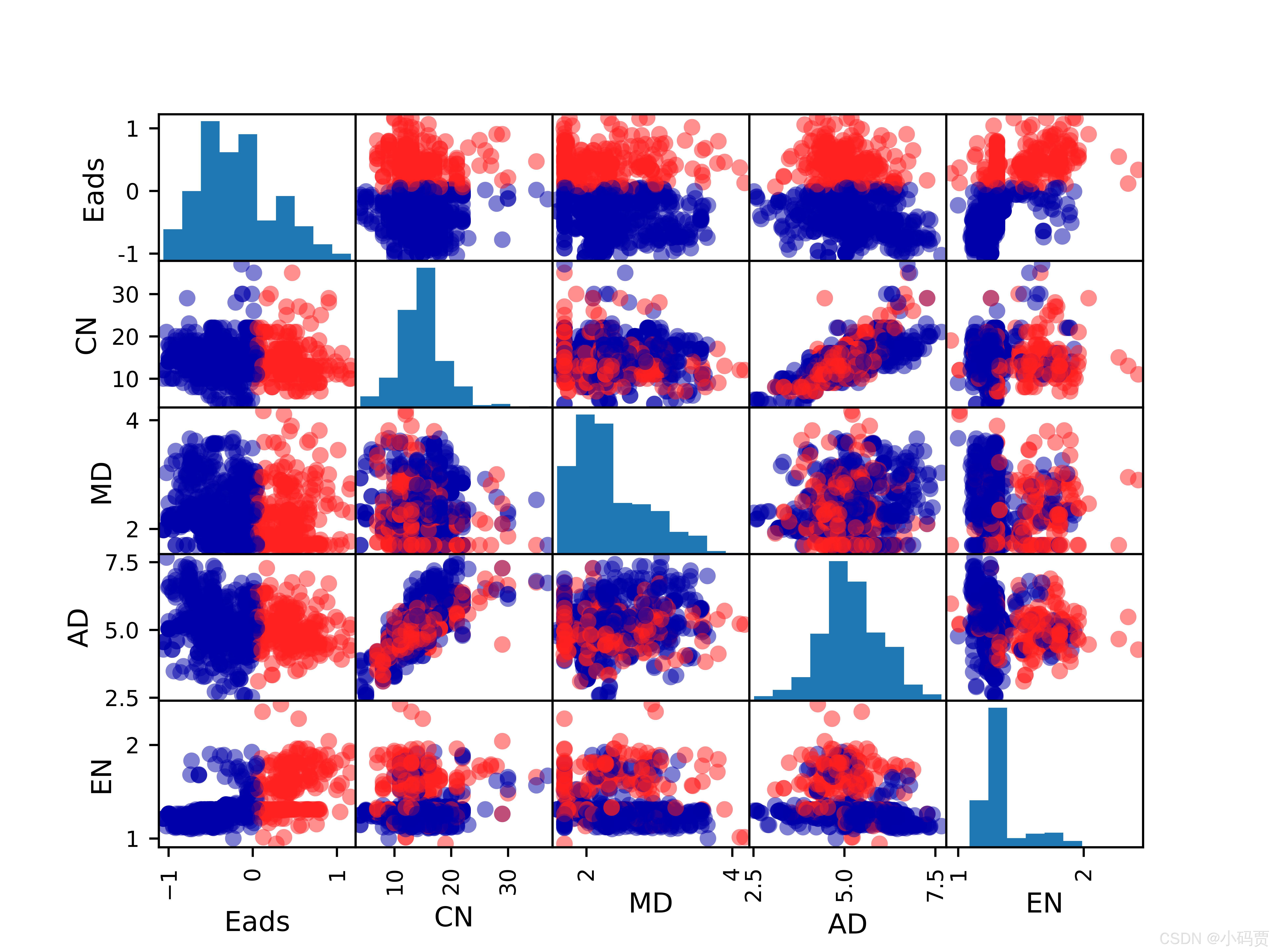 机器学习论文复现实战linear regressionCSDN博客