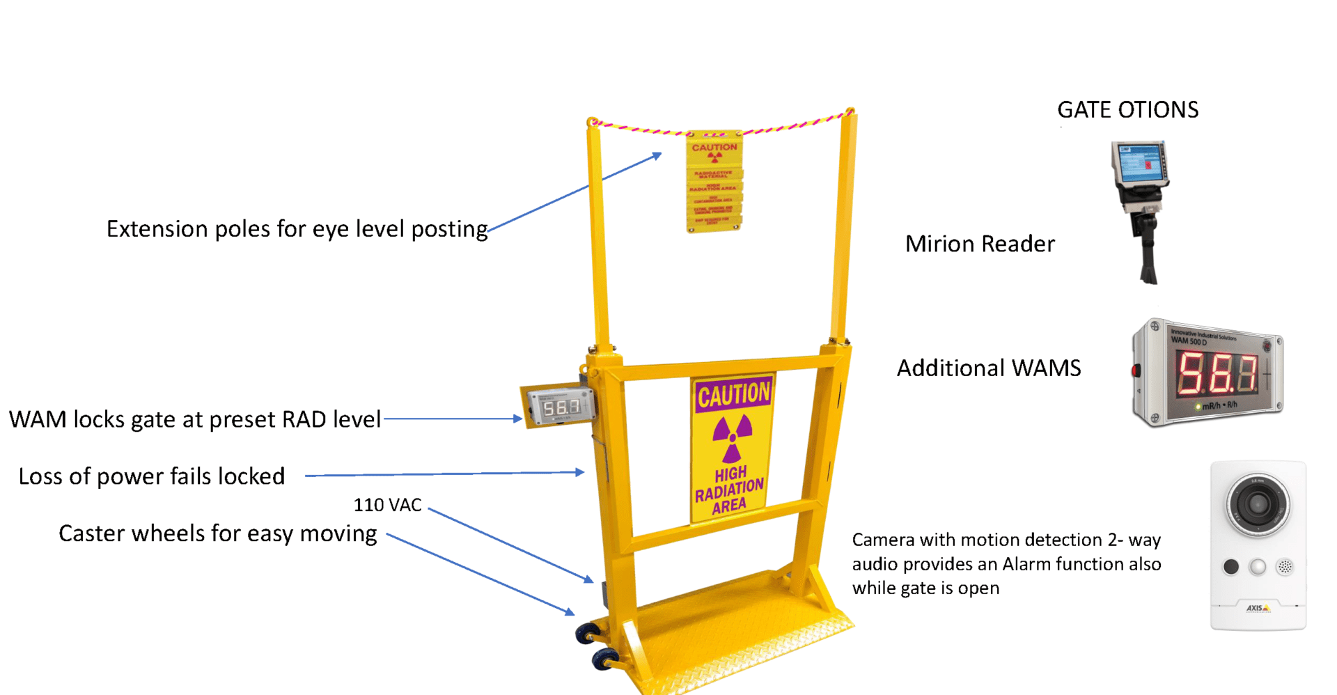 Safety Gate - I.I.S.