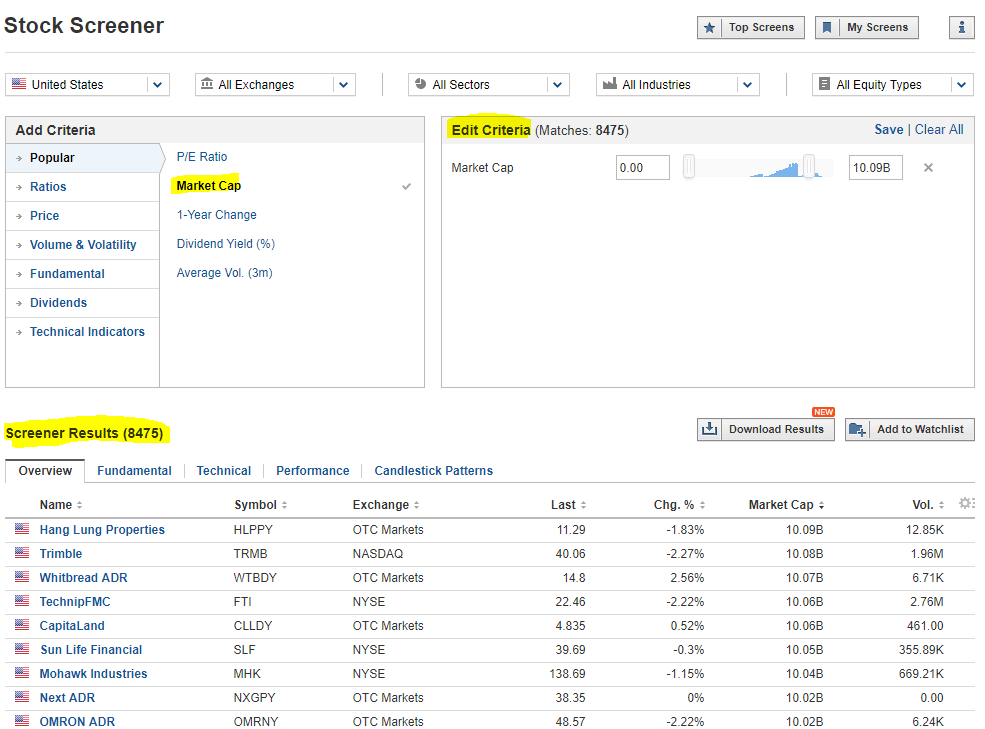 Market Cap Definition