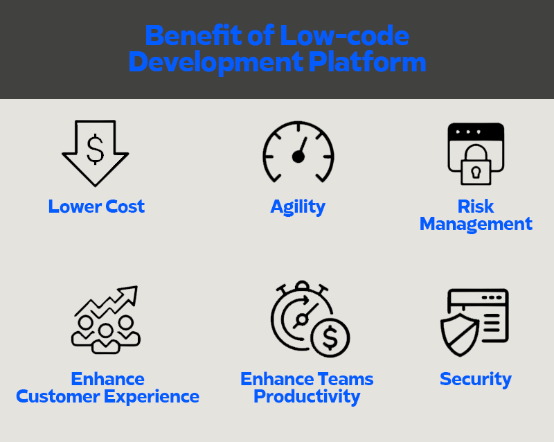What is LowCode? Full Explanation of LowCode Platform iSystem Asia