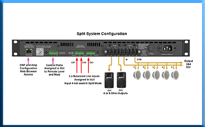 Multi-Channel Amplifiers with Integrated DSP | AtlasIED