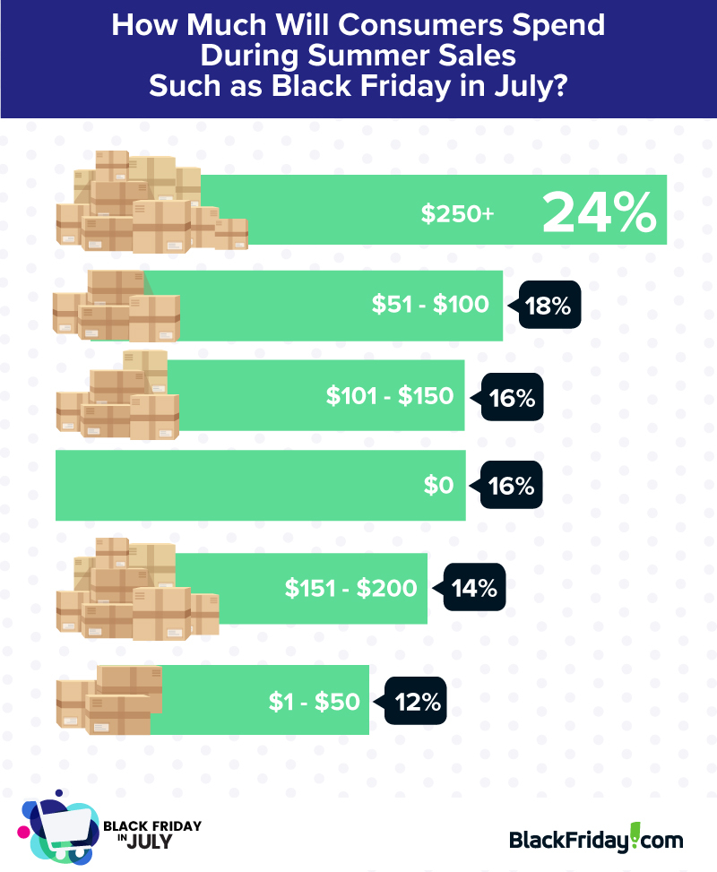 Black Friday in July Shopping Survey 2018