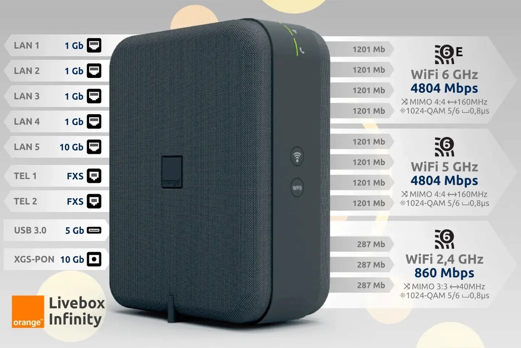 LiveBox Infinity. Con WiFi 6E y hasta 10 Gbps, así es el nuevo router