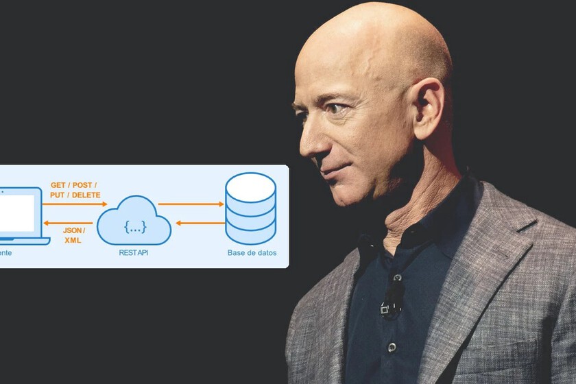 21 Years Ago, This Email From Jeff Bezos At Amazon Changed The Way We