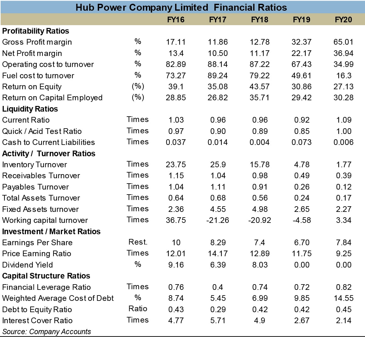 Hub Power Company Limited Markets Business Recorder