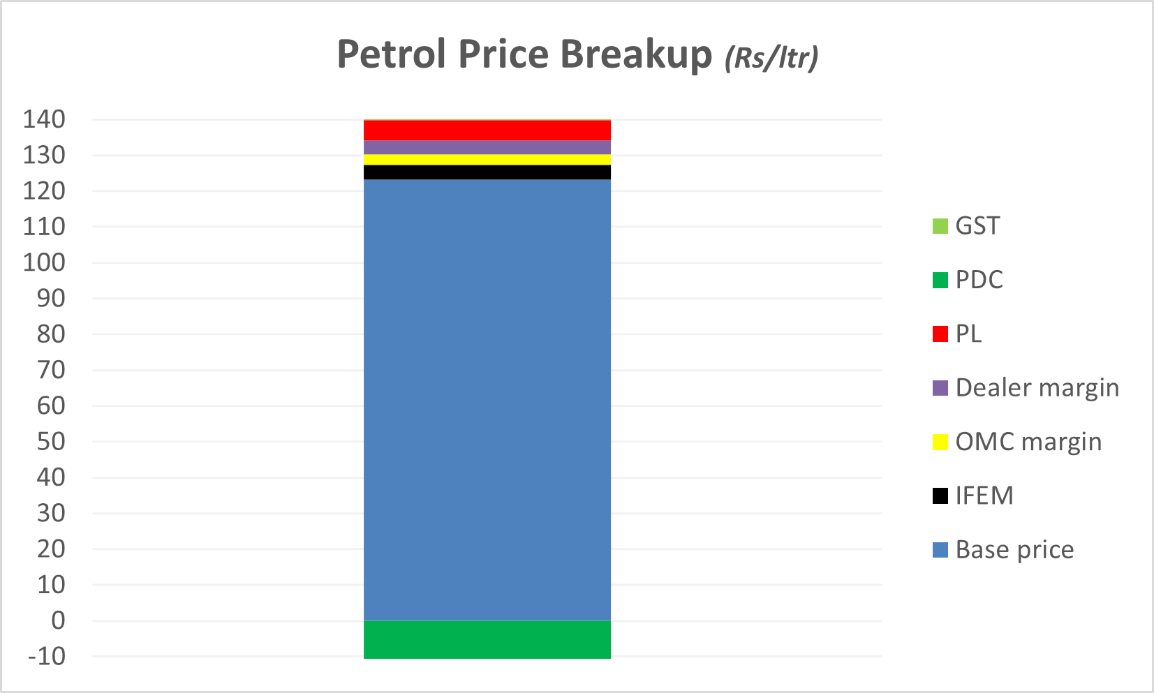 Petroleum price PDC makes a comeback BR Research Business Recorder