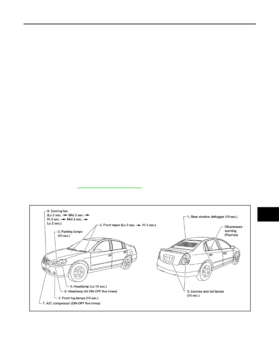 2004 Nissan Altima Power Supply, Ground & Circuit Elements (Section