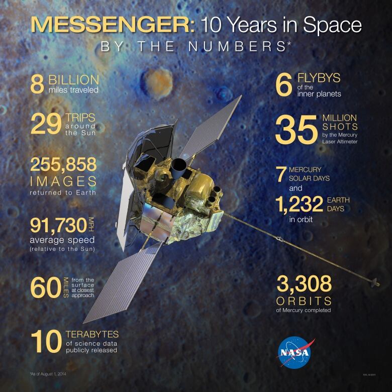 NASA's Messenger spacecraft set to crash into Mercury CBC News